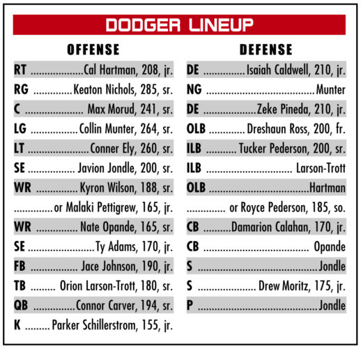 Fort Dodge at Spencer for district clash
